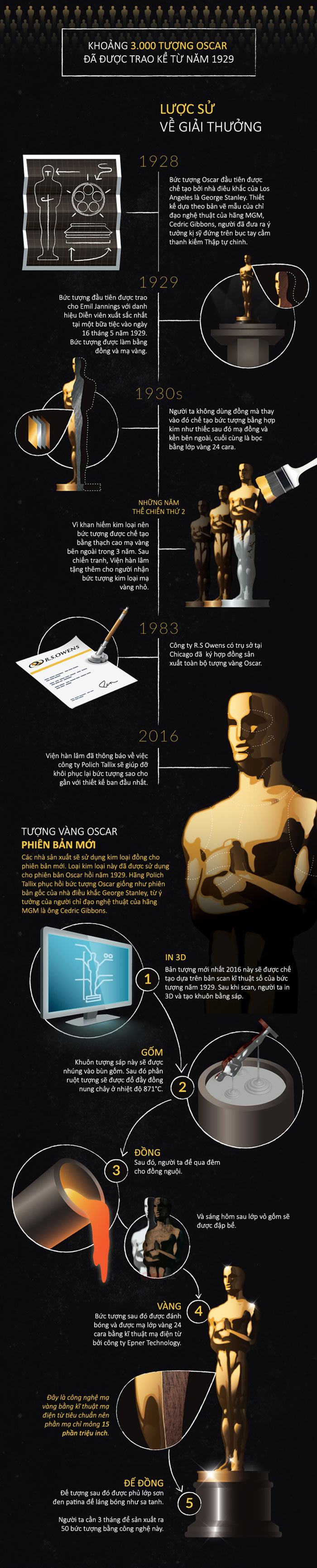 Tượng Oscar