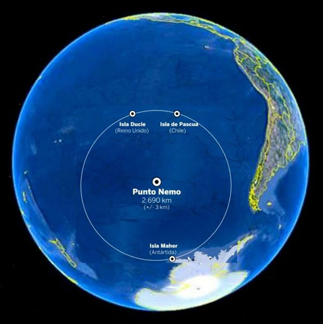 diem-nemo Point Nemo (điểm Nemo)