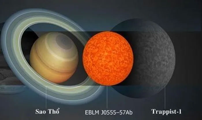 So sánh kích thước của EBLM J0555–57Ab so với sao Thổ và ngôi sao Trappist-1