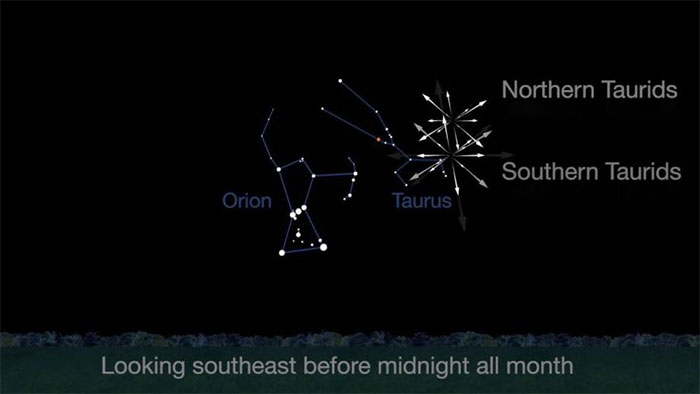 mua-sao-bang-taurid-1 Bản đồ điểm phát ra mưa sao băng Bắc Taurids (Northern Taurids) và Nam Taurids