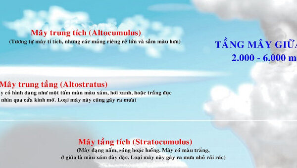 Phân biệt các loại mây trên bầu trời
