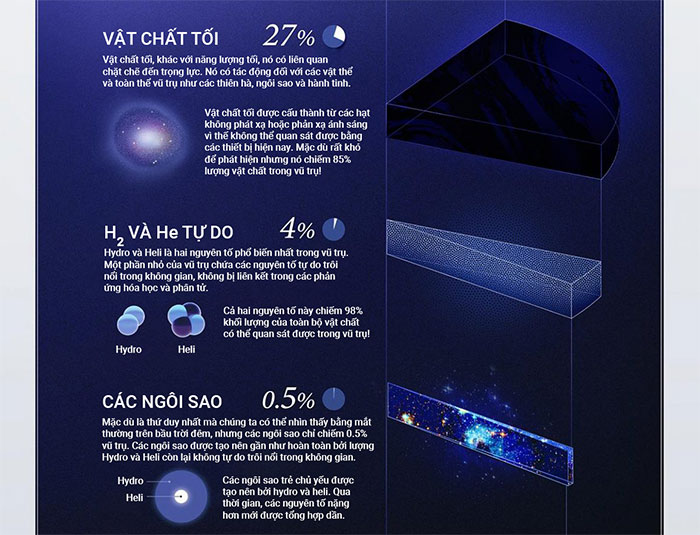 thanh-phan-cua-vu-tru-1-1