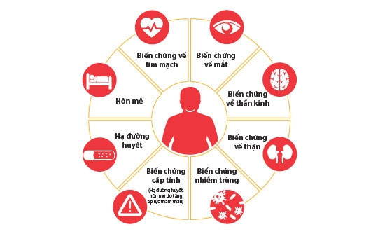hau-qua-cua-tieu-duong Hậu quả của bệnh tiểu đường