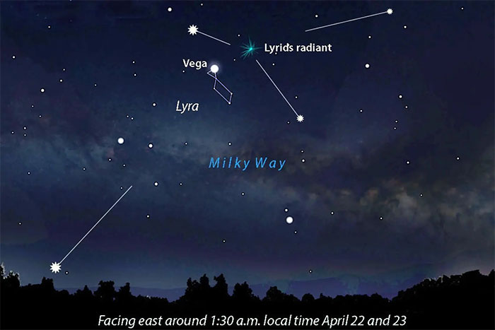 mua-sao-bang-lyrids-1 Mưa sao băng sẽ phát ra gần chòm sao Thiên Cầm (Lyra), nơi có ngôi sao Vega rất sáng