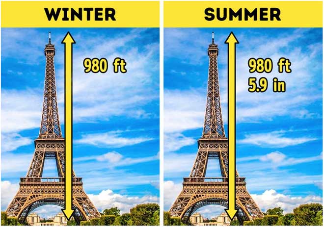 su-that-xung-quanh-2 Tháp Eiffel có thể cao hơn 15cm trong suốt mùa hè