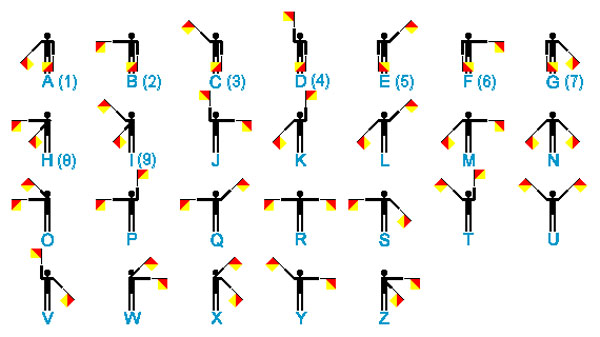Tín hiệu semaphore. Tín hiệu semaphore.