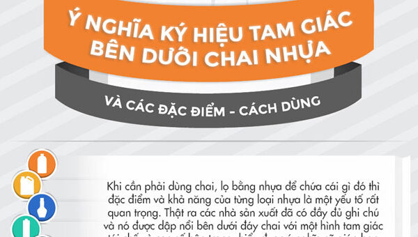 Biểu tượng tam giác thường in dưới đáy chai nhựa có ý nghĩa gì?