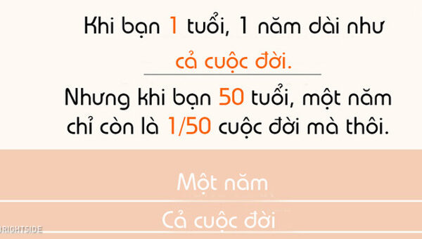 Đây là lý do vì sao càng lớn ta càng thấy thời gian trôi qua nhanh chóng mặt