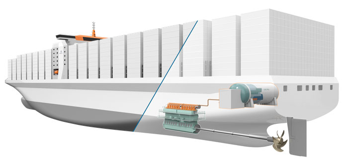 tau-van-tai-1 Wärtsilä RT-flex96C được lắp đặt trên một chiếc tàu chở hàng với kích thước lớn